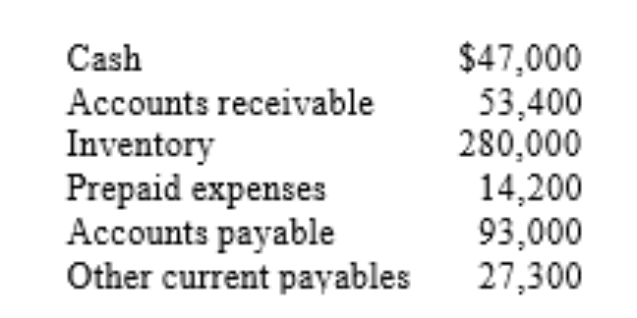 Annie's Attic reported the following information for September 30. Instructions:(1)Explain the purpose of the quick ratio.(2)Calculate the quick ratio to four decimals.(3)What does the quick ratio reveal about Annie's Attic?