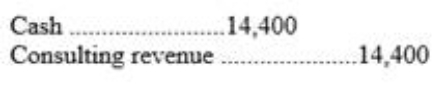 The following is a correct journal entry: What is this journal entry recording?