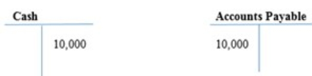 The following T-accounts reflect the correct posting of a journal entry on January 9,2017 by Bailey Company: What transaction is represented by the posting?