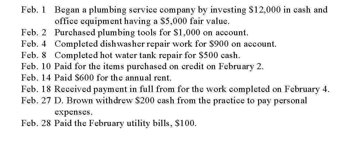 D. Brown Plumbing Co completed the following transactions during February of the current year: Prepare general journal entries to record the transactions. Include a brief description for each entry.