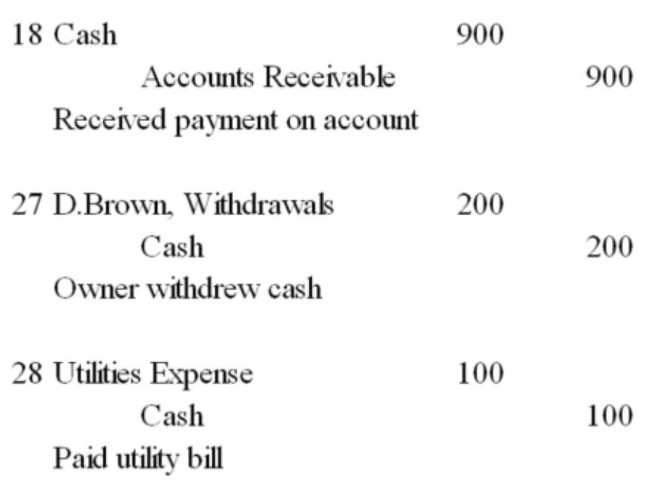 On June 20, 2015, Lucie Majeau invested the following assets in a new sole proprietorship: cash, $12,000; office equipment, $6,000; land, $100,000;building, $115,000. Majeau owes the bank a $25,000 note payable that issecured by the land and building. Prepare the general journal entry to recordMajeau's investments in the new business.