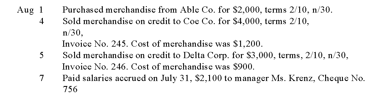 Trekking Company uses a perpetual inventory system and four special journals: Purchases, Sales, Cash Receipts, and Cash Disbursements. The following transactions were incurred during August: Record the above transactions in the appropriate journals that follow. Ignore any transactions that should not be posted to the journals provided.