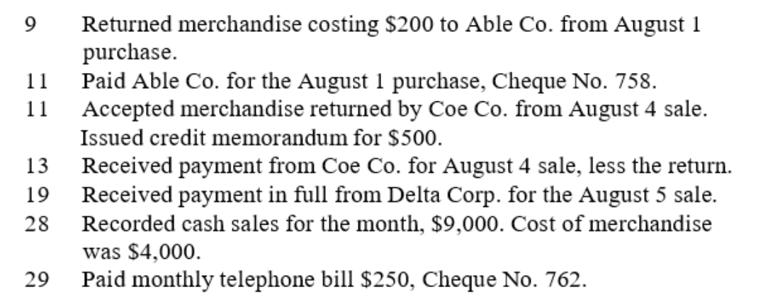 Trekking Company uses a perpetual inventory system and four special journals: Purchases, Sales, Cash Receipts, and Cash Disbursements. The following transactions were incurred during August: Record the above transactions in the appropriate journals that follow. Ignore any transactions that should not be posted to the journals provided.