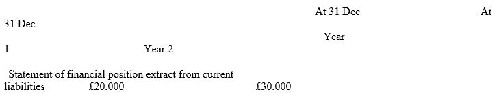 <strong>From the following information,calculate the amount to be shown as income tax paid on the cash flow statement (year 2): Income statement for year 2 showed tax charge of £24,000</strong> A) £30,000 B) £34,000 C) £24,000 D) £14,000
