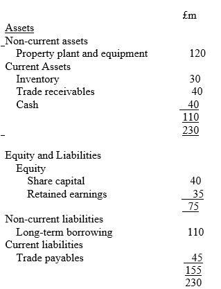 <strong>The following information is from the annual report of Thunderstruck Ltd: Statement of financial position of Thunderstruck Ltd as at 31 December 201X Income statement extract of Thunderstruck Ltd for the year ended 31 December 201X \begin{array} { l r } \text { Revenue } & 250 \\ \text { Gross profit } & 75 \\ \text { Operating profit } & 45 \\ \text { Profit for the period } & 25 \end{array} From the information provide above,calculate the liquidity ratio</strong> A) 2.44:1 B) 2:1 C) 1.48:1 D) 1.77:1