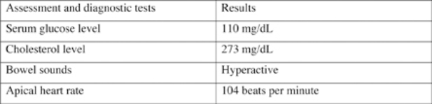The patient has consumed 660 milligrams of caffeine during the last eight hours. The patient states that he consumes this amount of caffeine on a regular basis. After reviewing the information included in the chart provided, which patient statement is consistent with the information provided?