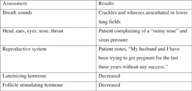 The patient states she has been using an illegal drug for the last nine years. Based on the information included in the chart, which statement is most consistent with the type of illegal drug she has been abusing?