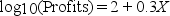The manager of a company believed that her company's profits were following an exponential trend. She used Microsoft Excel to obtain a prediction equation for the logarithm (base 10) of profits: The data she used were from 2003 through 2008, coded 0 to 5. The forecast for 2009 profits is ________.