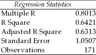 <strong>TABLE 15-5 What are the factors that determine the acceleration time (in sec.) from 0 to 60 miles per hour of a car? Data on the following variables for 171 different vehicle models were collected: Accel Time: Acceleration time in sec. Cargo Vol: Cargo volume in cu. ft. HP: Horsepower MPG: Miles per gallon SUV: 1 if the vehicle model is an SUV with Coupe as the base when SUV and Sedan are both 0 Sedan: 1 if the vehicle model is a sedan with Coupe as the base when SUV and Sedan are both 0 The regression results using acceleration time as the dependent variable and the remaining variables as the independent variables are presented below. ANOVA The various residual plots are as shown below. The coefficient of partial determination ( ) of each of the 5 predictors are, respectively, 0.0380, 0.4376, 0.0248, 0.0188, and 0.0312. The coefficient of multiple determination for the regression model using each of the 5 variables as the dependent variable and all other X variables as independent variables ( ) are, respectively, 0.7461, 0.5676, 0.6764, 0.8582, 0.6632. Referring to Table 15-5, what is the correct interpretation for the estimated coefficient for Cargo Vol?</strong> A) As the 0 to 60 miles per hour acceleration time increases by one second, the mean cargo volume will increase by an estimated 0.0259 cubic foot without taking into consideration all the other independent variables included in the model. B) As the cargo volume increases by one cubic foot, the mean 0 to 60 miles per hour acceleration time will increase by an estimated 0.0259 seconds without taking into consideration all the other independent variables included in the model. C) As the 0 to 60 miles per hour acceleration time increases by one second, the mean cargo volume will increase by an estimated 0.0259 cubic foot taking into consideration all the other independent variables included in the model. D) As the cargo volume increases by one cubic foot, the mean 0 to 60 miles per hour acceleration time will increase by an estimated 0.0259 seconds taking into consideration all the other independent variables included in the model.