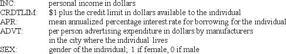 To explain personal consumption (CONS) measured in dollars, data is collected for A regression analysis was performed with CONS as the dependent variable and ln(CRDTLIM), ln(APR), ln(ADVT), and SEX as the independent variables. The estimated model was Ŷ - 2.28 - 0.29 ln(CRDTLIM) + 5.77 ln(APR) + 2.35 ln(ADVT) + 0.39 SEX What is the correct interpretation for the estimated coefficient for SEX?