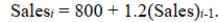 A first-order autoregressive model for stock sales is: . If sales in 2012 is 6,000, the forecast of sales for 2013 is __________.