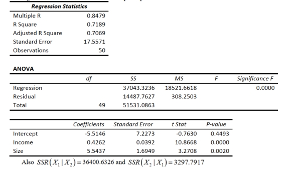 <strong>SCENARIO 14-4 A real estate builder wishes to determine how house size (House) is influenced by family income (Income) and family size (Size). House size is measured in hundreds of square feet and income is measured in thousands of dollars. The builder randomly selected 50 families and ran the multiple regression. Partial Microsoft Excel output is provided below: Referring to Scenario 14-4, suppose the builder wants to test whether the coefficient on Income is significantly different from 0. What is the value of the relevant t-statistic?</strong> A) -0.7630 B) 3.2708 C) 10.8668 D) 60.0864