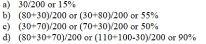 SCENARIO 4-2 An alcohol awareness task force at a Big-Ten university sampled 200 students after the midterm to ask them whether they went bar hopping the weekend before the midterm or spent the weekend studying, and whether they did well or poorly on the midterm. The following result was obtained. Referring to Scenario 4-2, what is the probability that a randomly selected student did well on the midterm or went bar hopping the weekend before the midterm?
