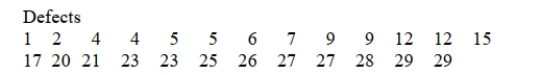 SCENARIO 2-11 The ordered array below resulted from selecting a sample of 25 batches of 500 computer chips and determining how many in each batch were defective. Referring to Scenario 2-11, if a frequency distribution for the defects data is constructed, using 0 but less than 5 as the first class, the frequency of the 20 but less than 25 class would be ________.