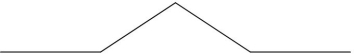 The following drawing is a line using the Koch snowflake design where order = 2. Show how it would appear with order = 3.  <div style=padding-top: 35px> 