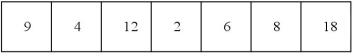 <strong>An int array stores the following values. Use the array to answer these next questions.   Which of the following lists of numbers would accurately show the array after the second pass of the Selection Sort algorithm?</strong> A) 9, 4, 12, 2, 6, 8, 18 B) 2, 4, 9, 6, 12, 8, 18 C) 2, 4, 12, 9, 6, 8, 18 D) 2, 4, 6, 8, 9, 12, 18 E) 2, 4, 12, 6, 8, 9, 18 <div style=padding-top: 35px> 