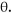 Sketch an angle in standard position such that has the least positive measure and the given point is on the terminal side of