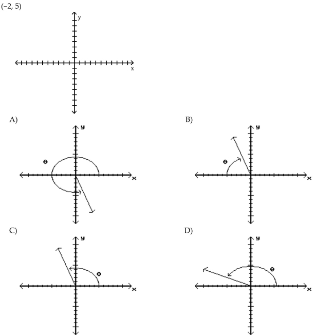 Sketch an angle in standard position such that has the least positive measure and the given point is on the terminal side of