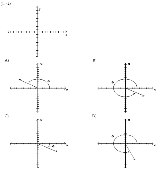 Sketch an angle in standard position such that has the least positive measure and the given point is on the terminal side of
