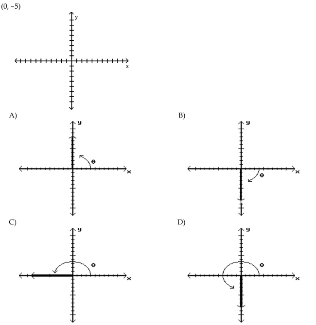 Sketch an angle in standard position such that has the least positive measure and the given point is on the terminal side of