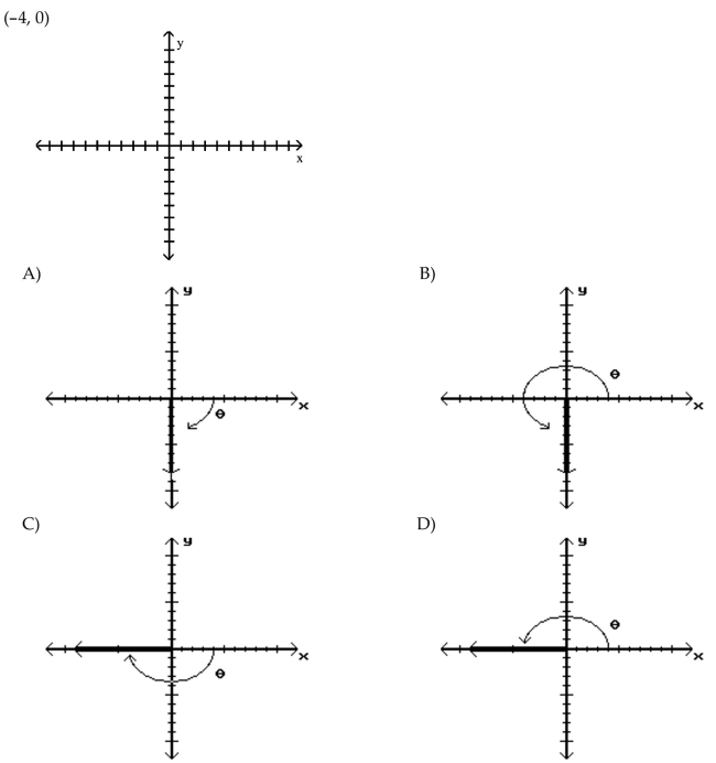 Sketch an angle in standard position such that has the least positive measure and the given point is on the terminal side of