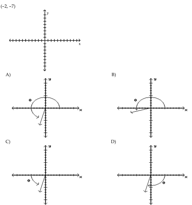 Sketch an angle in standard position such that has the least positive measure and the given point is on the terminal side of