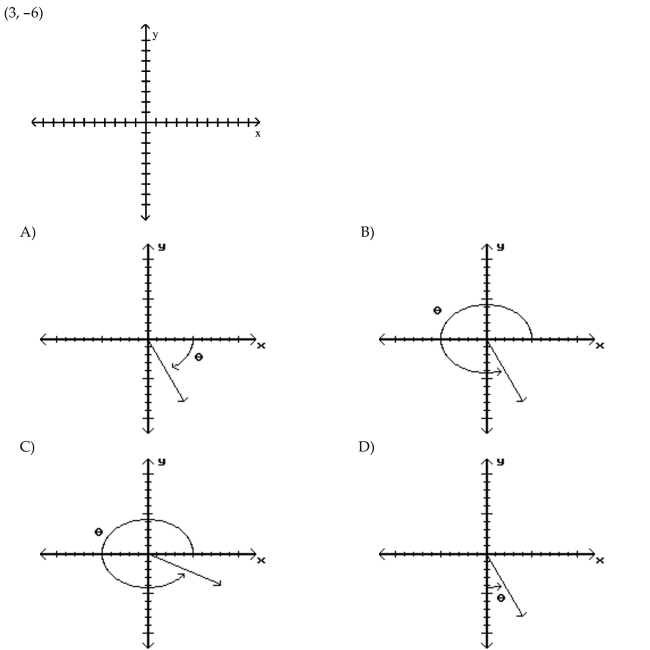 Sketch an angle in standard position such that has the least positive measure and the given point is on the terminal side of
