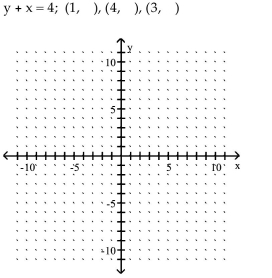 Graph the equation by determining the missing values needed to plot the ordered pairs.    <div style=padding-top: 35px> 