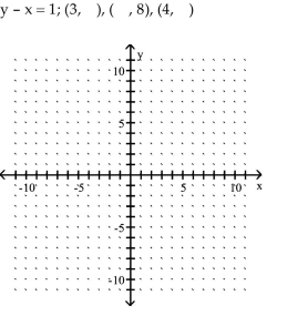 Graph the equation by determining the missing values needed to plot the ordered pairs.    <div style=padding-top: 35px> 