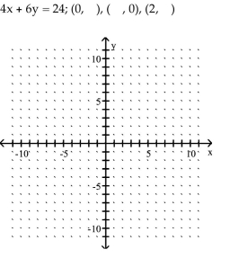 Graph the equation by determining the missing values needed to plot the ordered pairs.    <div style=padding-top: 35px> 