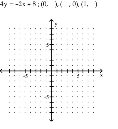 Graph the equation by determining the missing values needed to plot the ordered pairs.    <div style=padding-top: 35px> 