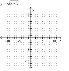 Graph the equation by plotting points.    <div style=padding-top: 35px> 