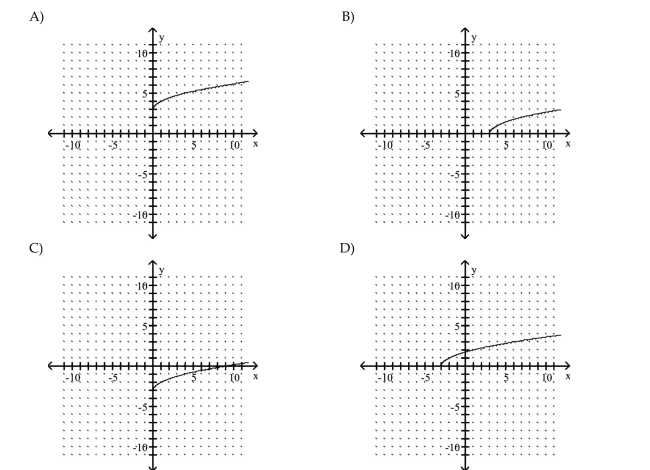 Graph the equation by plotting points.    <div style=padding-top: 35px> 
