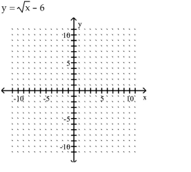 Graph the equation by plotting points.    <div style=padding-top: 35px> 