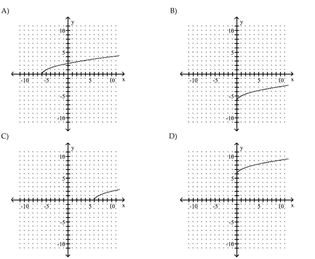 Graph the equation by plotting points.    <div style=padding-top: 35px> 