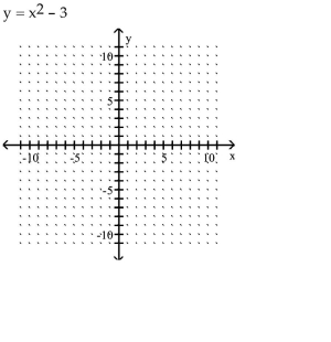 Graph the equation by plotting points.    <div style=padding-top: 35px> 