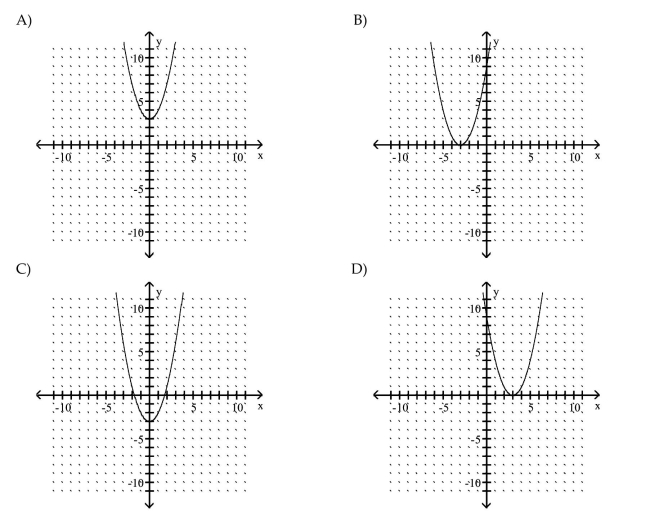 Graph the equation by plotting points.    <div style=padding-top: 35px> 