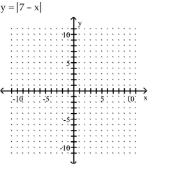 Graph the equation by plotting points.    <div style=padding-top: 35px> 