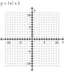 Graph the equation by plotting points.    <div style=padding-top: 35px> 