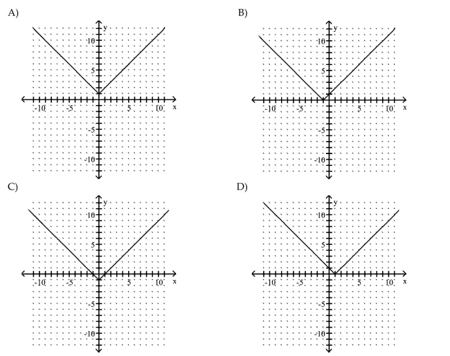 Graph the equation by plotting points.    <div style=padding-top: 35px> 
