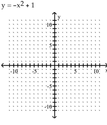 Graph the equation by plotting points.    <div style=padding-top: 35px> 