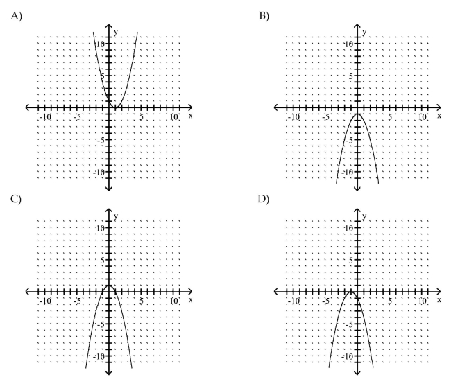 Graph the equation by plotting points.    <div style=padding-top: 35px> 