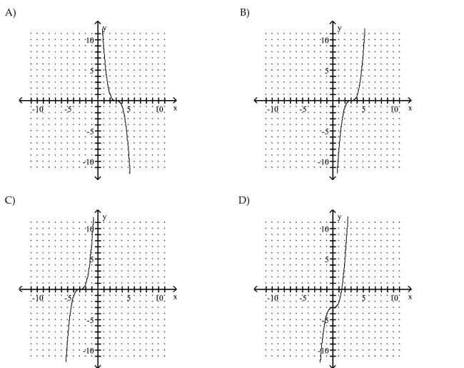 Graph the equation by plotting points.    <div style=padding-top: 35px> 