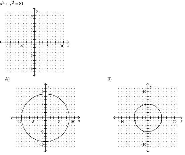 Graph the circle.    <div style=padding-top: 35px> 