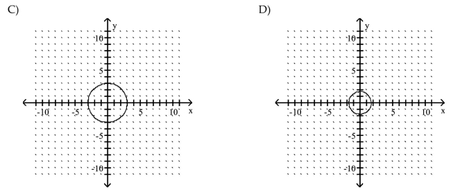 Graph the circle.    <div style=padding-top: 35px> 