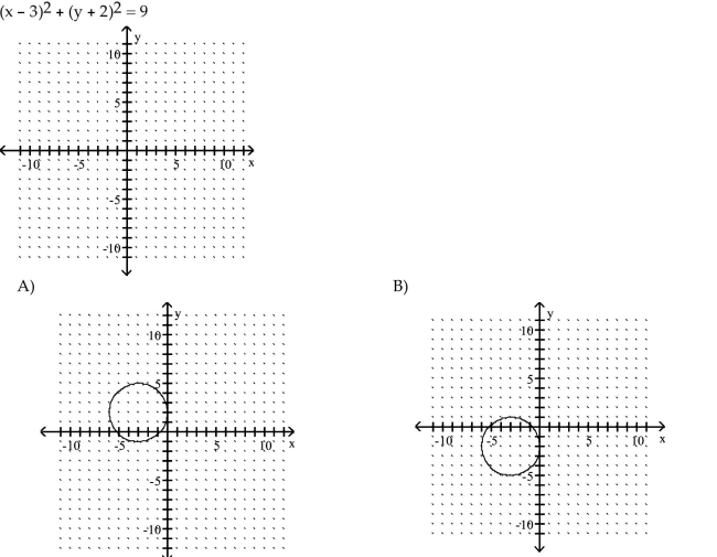 Graph the circle.    <div style=padding-top: 35px> 