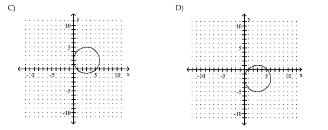 Graph the circle.    <div style=padding-top: 35px> 