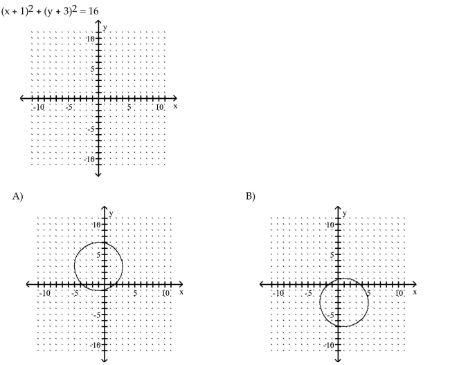 Graph the circle.    <div style=padding-top: 35px> 