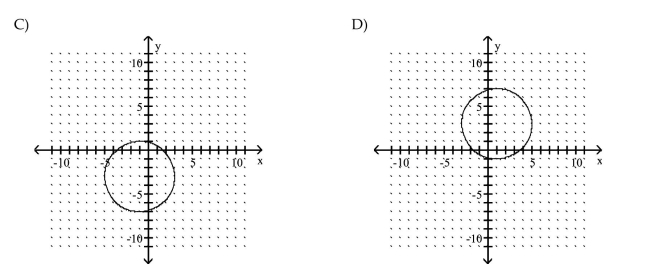 Graph the circle.    <div style=padding-top: 35px> 