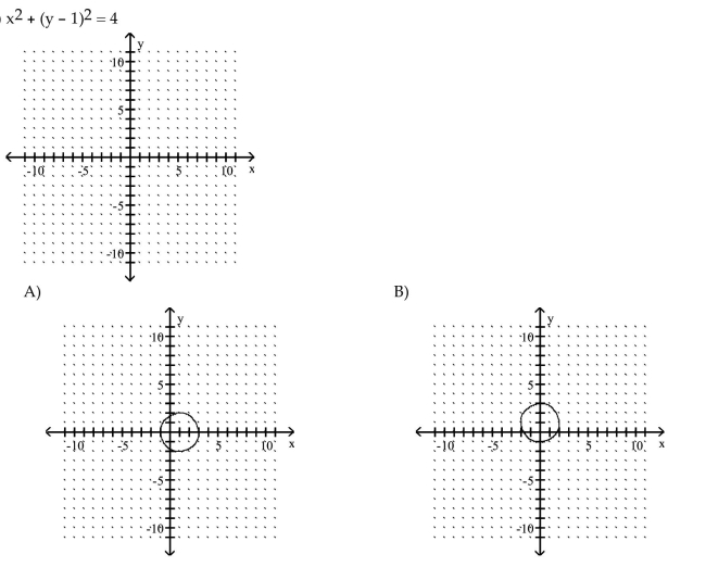 Graph the circle.    <div style=padding-top: 35px> 